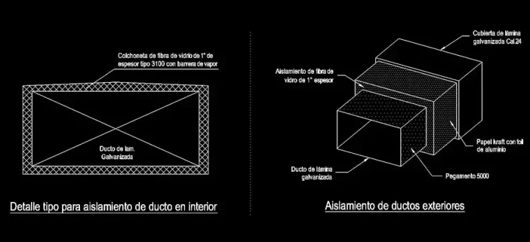 Télécharger des blocs gratuits d’isolation de gaines HVAC DWG