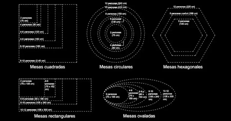 Télécharger un bloc gratuit de guide des dimensions de tables de salle à manger DWG