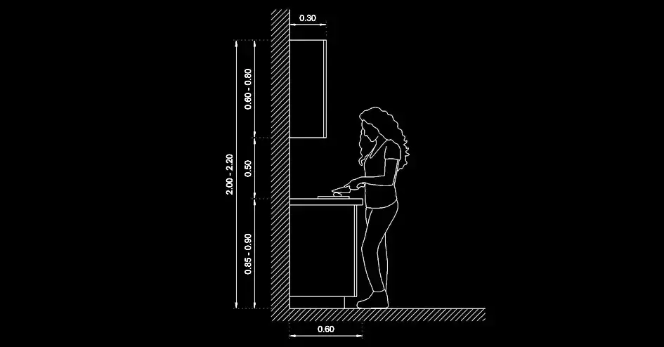 Télécharger un bloc gratuit de dimensions standards de meubles de cuisine DWG