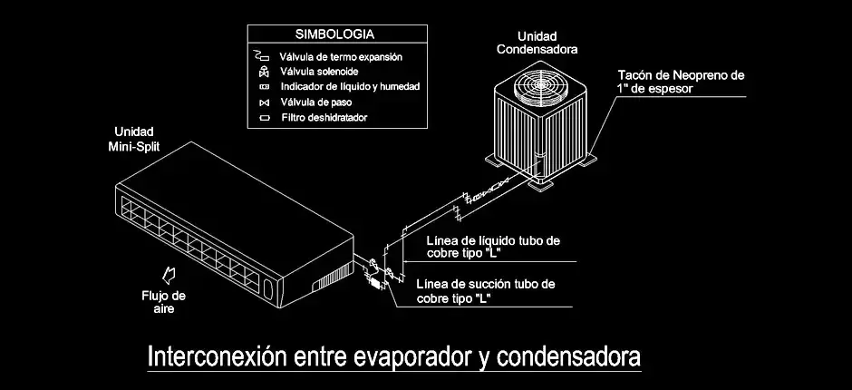 Télécharger un bloc gratuit d’interconnexion entre évaporateur et condensateur mini-split DWG